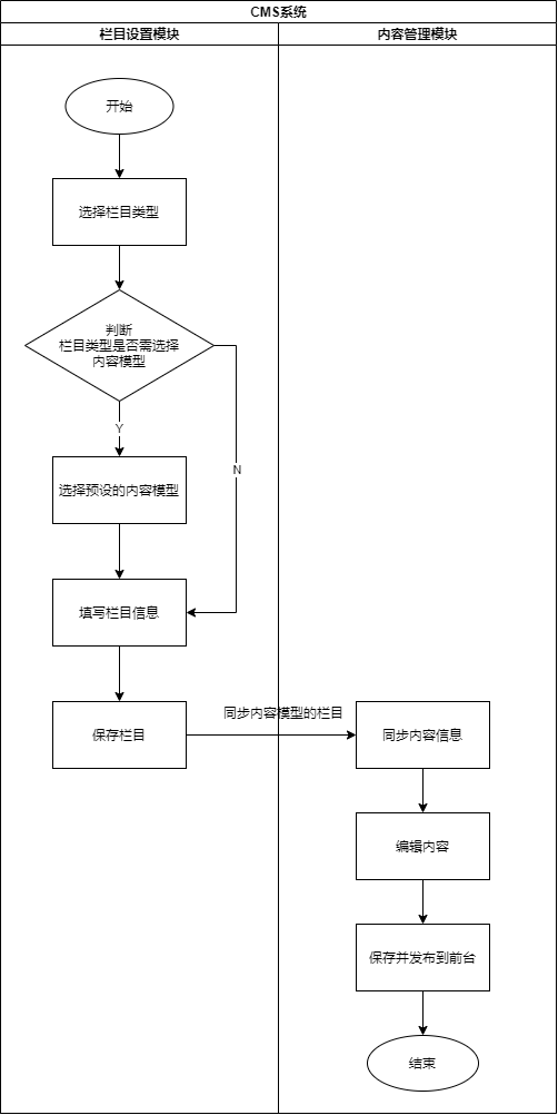 产品经理，产品经理网站